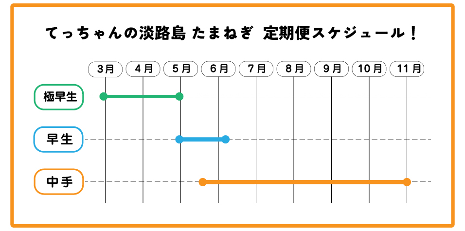  厳選された旬の淡路島玉ねぎをお届け！