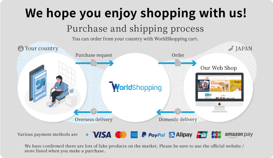 You Can Buy our products from overseas